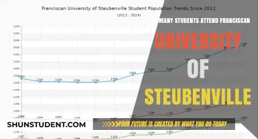 Franciscan University of Steubenville: Student Population Revealed