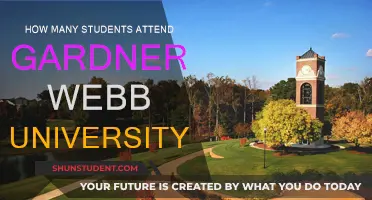 Exploring Gardner-Webb University's Student Population