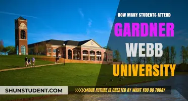 Explore Gardner-Webb University's Student Population