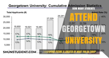 Georgetown University: Student Population and Campus Life
