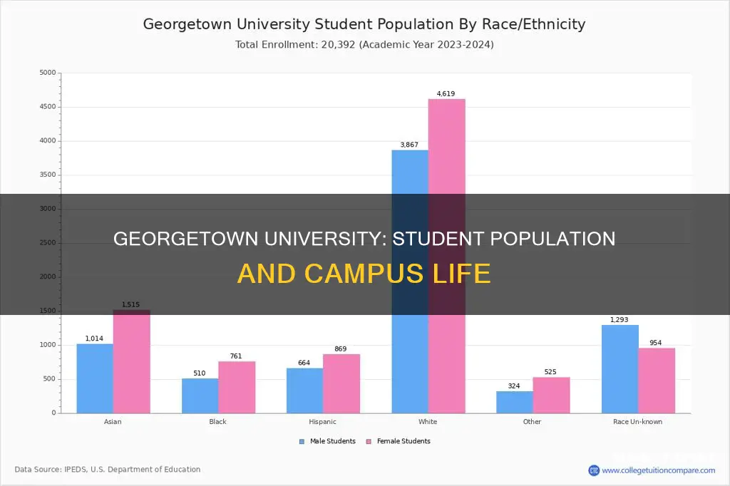 how many students attend georgetown university