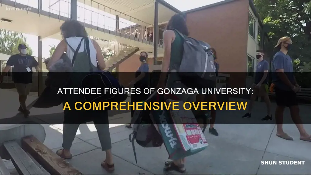 how many students attend gonzaga university