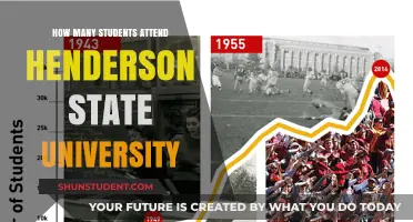 Henderson State University: Student Population Insights