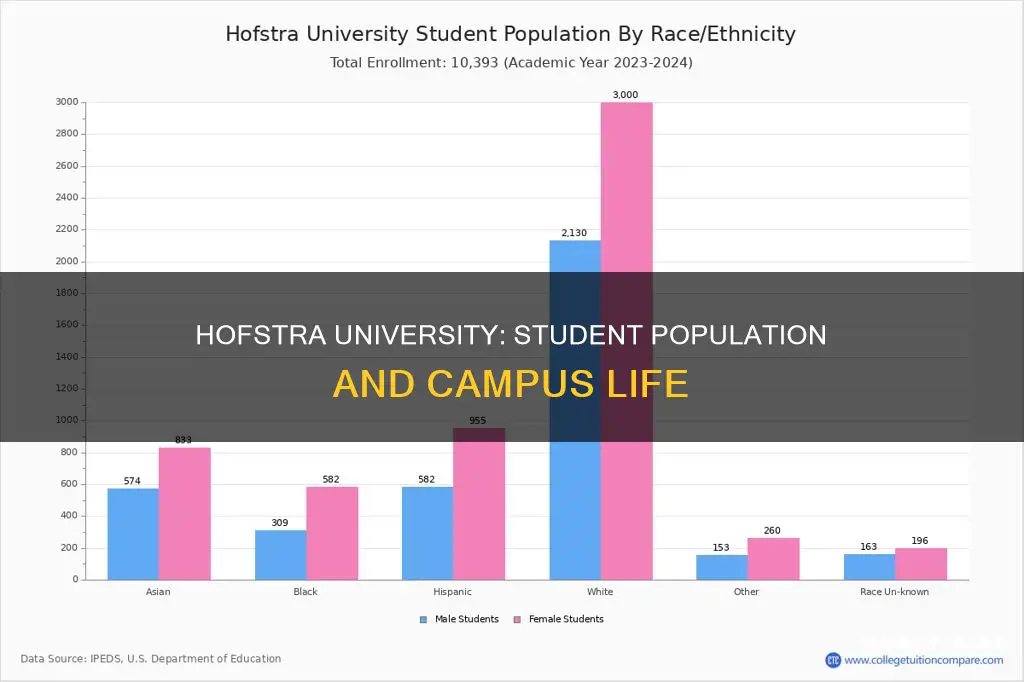 how many students attend hofstra university