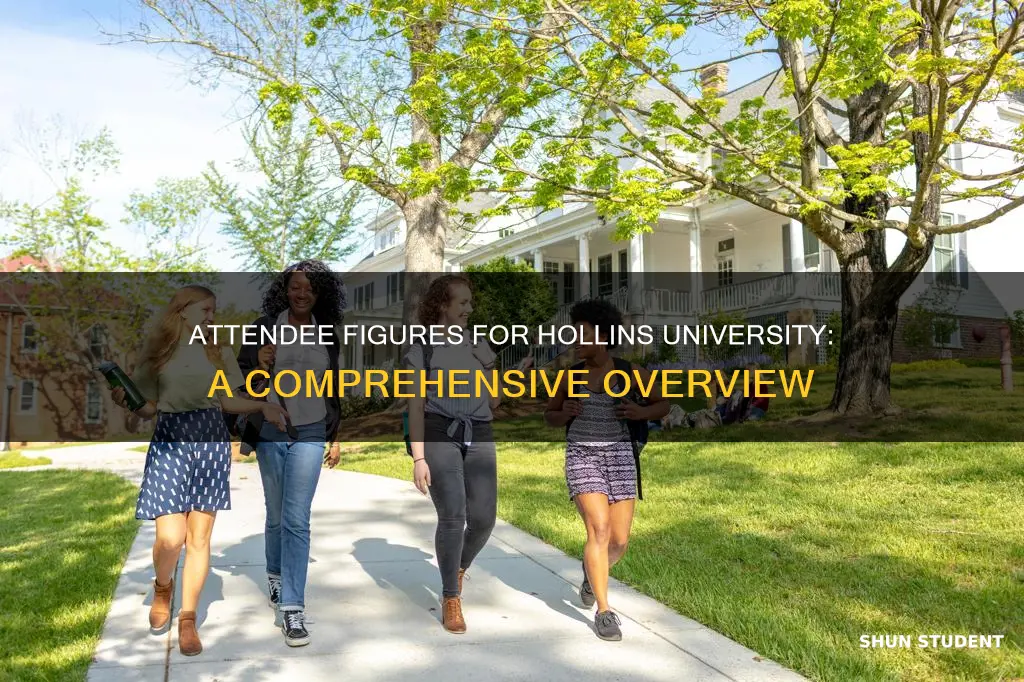 how many students attend hollins university