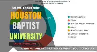 Houston Baptist University Student Population