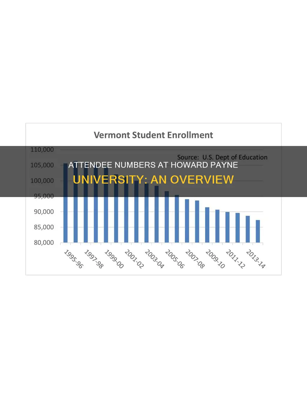 how many students attend howard payne university