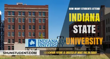 Indiana State University: Student Population Insights