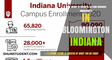 Bloomington's Indiana University: Student Population and More