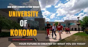 Kokomo Campus: Student Population at Indiana University