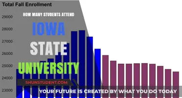 Iowa State University: Student Population and You