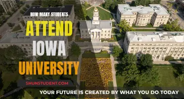 Iowa University's Student Population: How Many Attend?