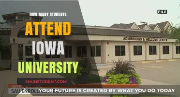 Iowa University's Student Population: A Comprehensive Overview