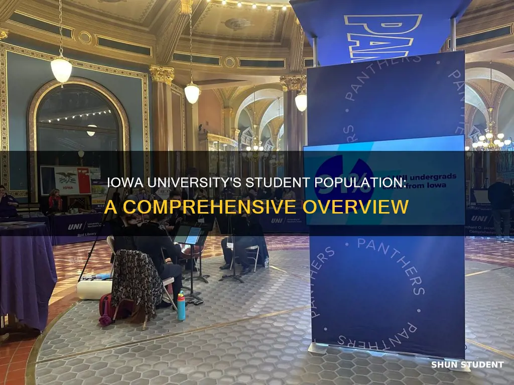 how many students attend iowa university