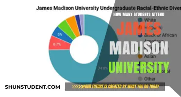Exploring JMU: Student Population and Campus Life