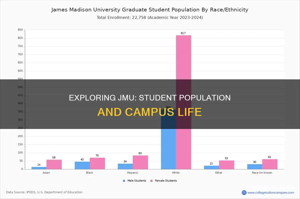 how many students attend james madison university