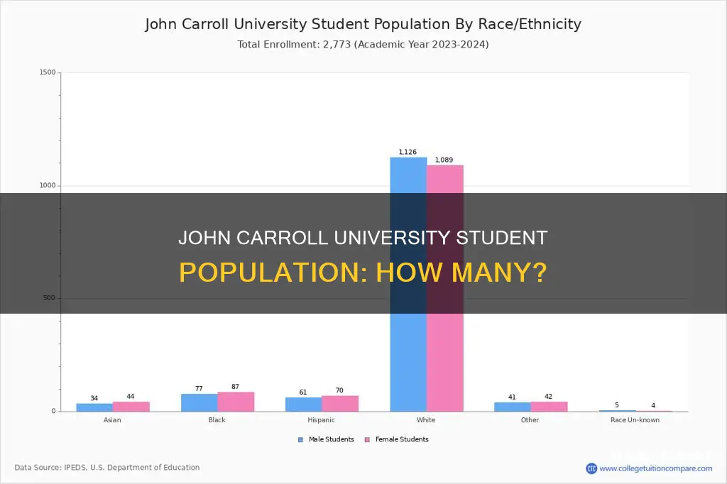 how many students attend john carroll university