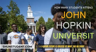 Johns Hopkins University Student Population: How Many Attend?