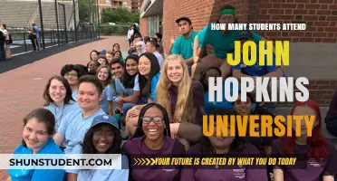 Johns Hopkins University Student Population Revealed