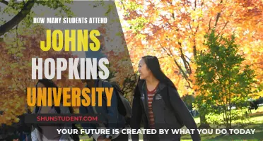 Johns Hopkins University: Student Population and Campus Life