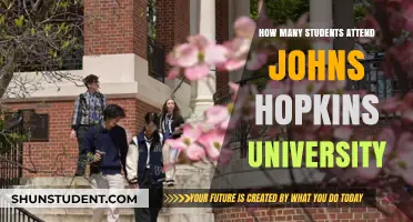 Johns Hopkins University: Student Population and Insights