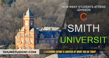 Exploring Johnson C. Smith University's Student Population