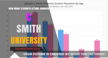 Smith University Student Population: How Many?
