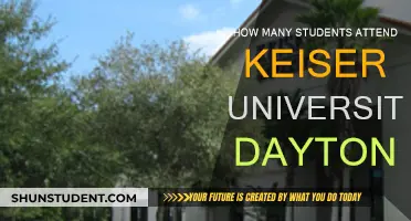 Keiser University Daytona: Student Population and Campus Life