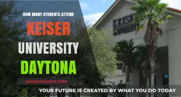 Daytona's Keiser University: Student Population and Insights