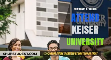 Keiser University: Student Population and Campus Life