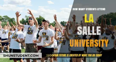 Exploring La Salle University's Student Population