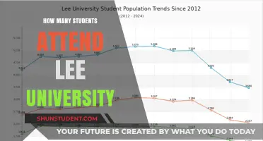 Exploring Lee University's Student Population