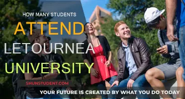 Letourneau University: Student Population and Campus Life