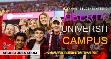 Exploring Liberty University's Student Population