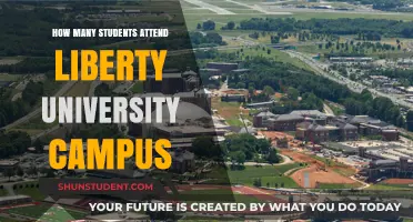 Exploring Liberty University's Student Population
