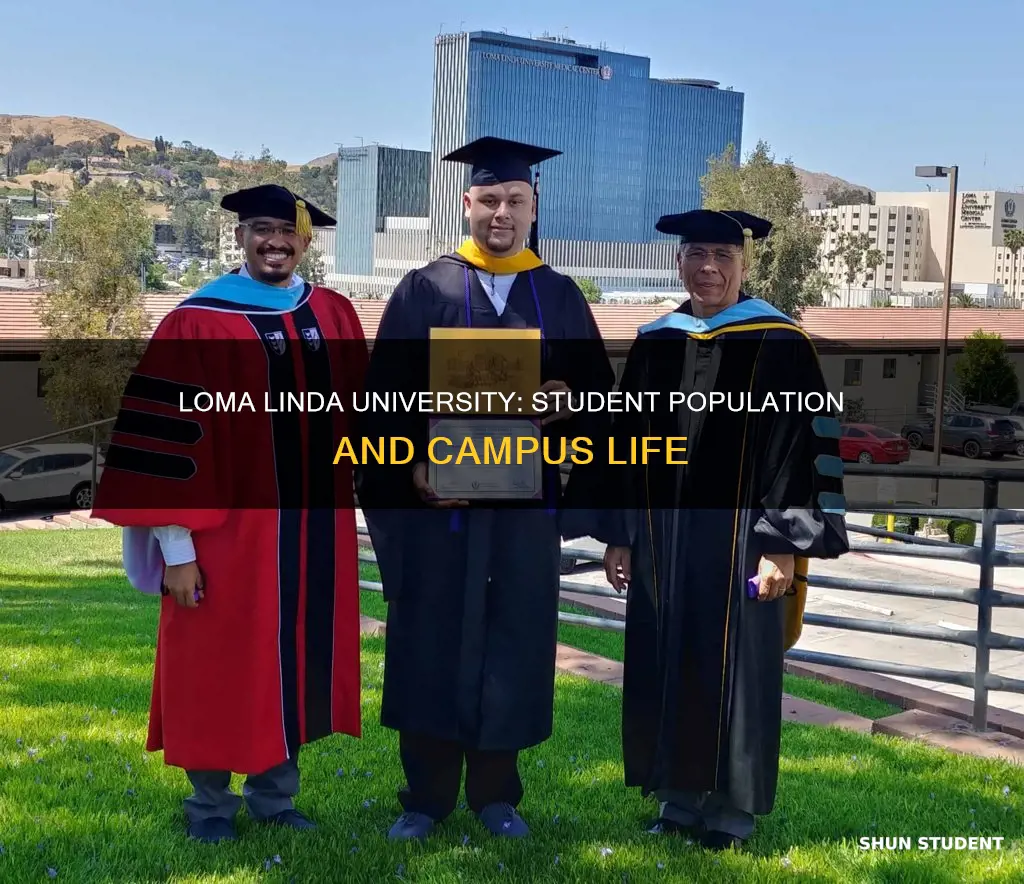 how many students attend loma linda university