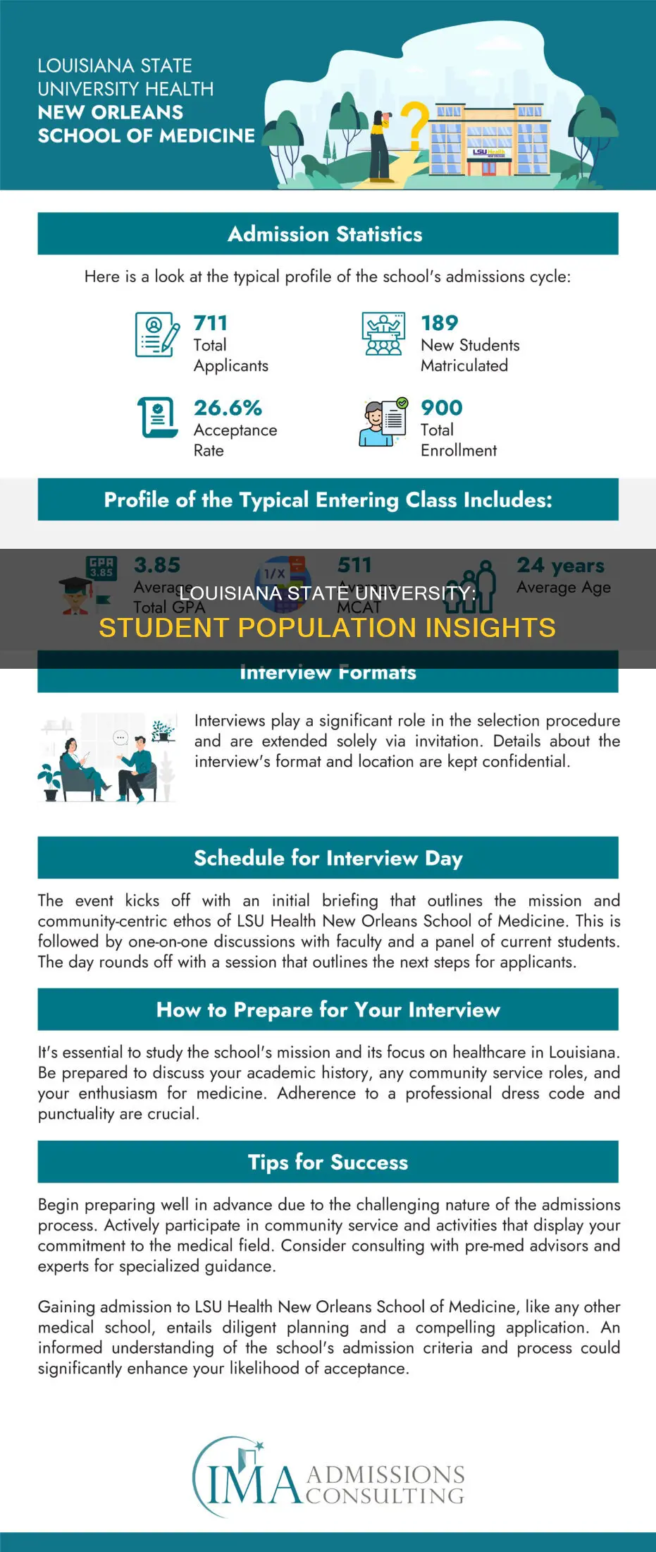 how many students attend louisiana state university