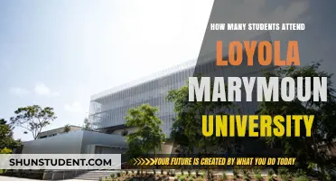 Exploring Loyola Marymount University's Student Population