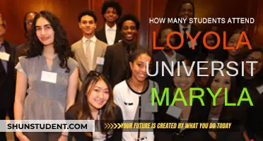 Loyola University Maryland: Student Population and Campus Life