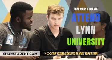 Exploring Lynn University: Student Population Insights
