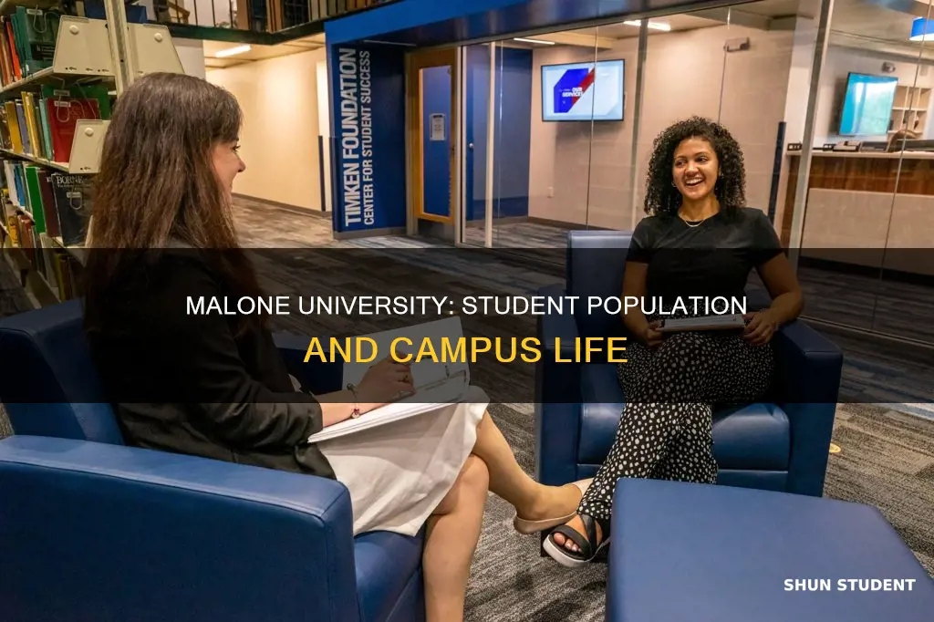 how many students attend malone university