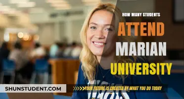 Attendee Numbers at Marian University