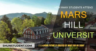 Mars Hill University: Student Population and Campus Life