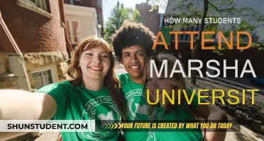 Marshall University: Student Population and Campus Life