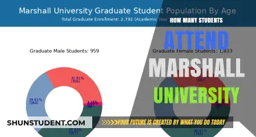 Attendee Figures for Marshall University: A Comprehensive Overview