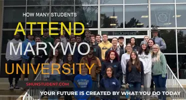 Marywood University: Student Population and Campus Life