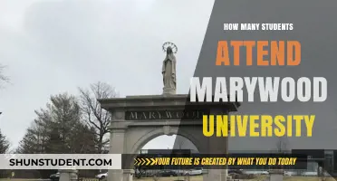 Marywood University: Student Population and You