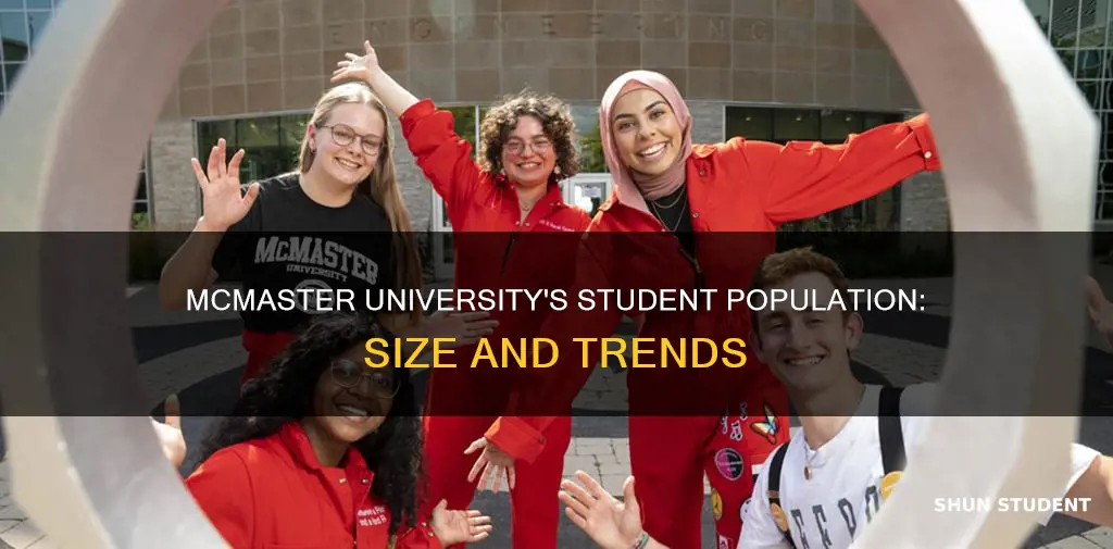 how many students attend mcmaster university