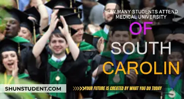 Medical University of South Carolina: Student Population Insights