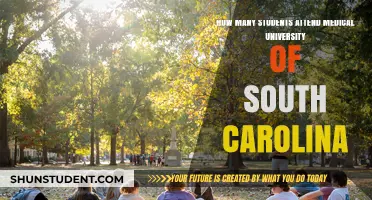 Charleston's Medical University: Student Population Insights